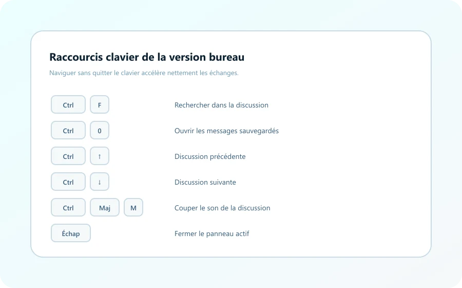 Telegram Desktop scorciatoie tastiera in italiano